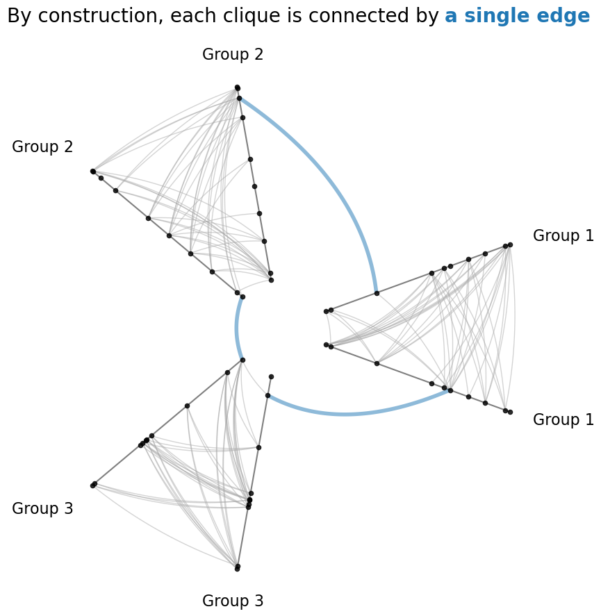 _images/networkx_examples_16_0.png