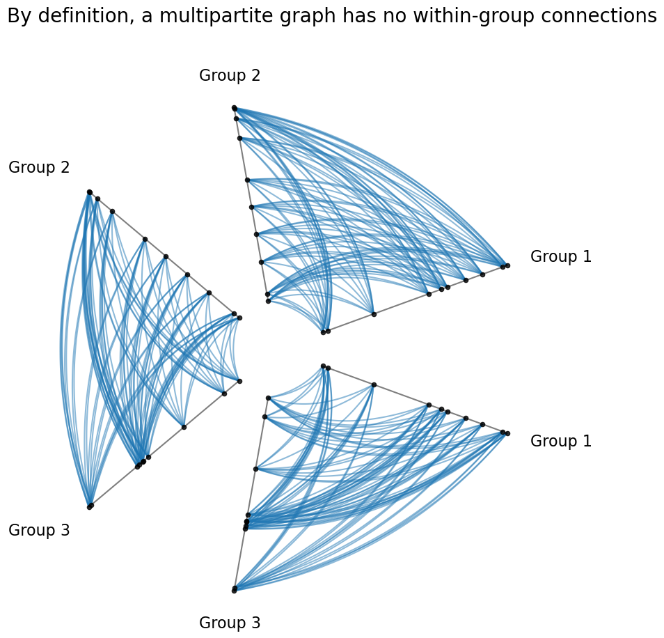 _images/networkx_examples_8_0.png