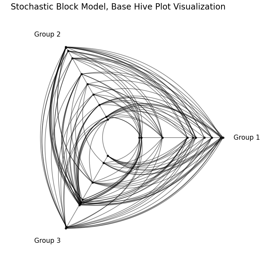 _images/quick_hive_plots_20_0.png