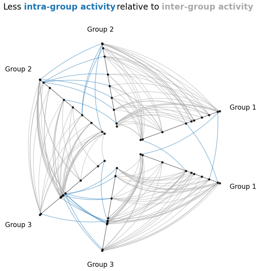 _images/quick_hive_plots_27_0.png