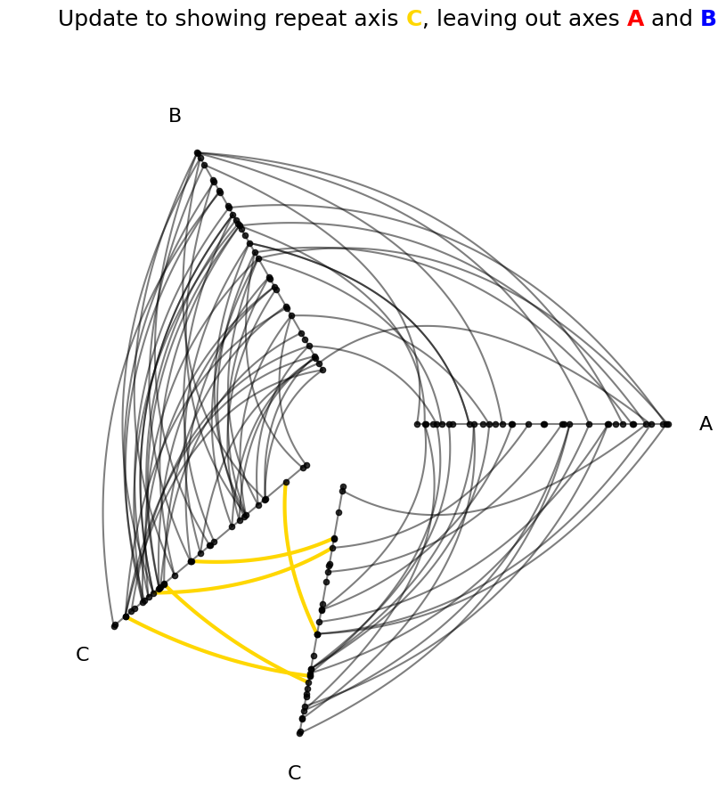 ../_images/notebooks_adding_repeat_axes_19_0.png