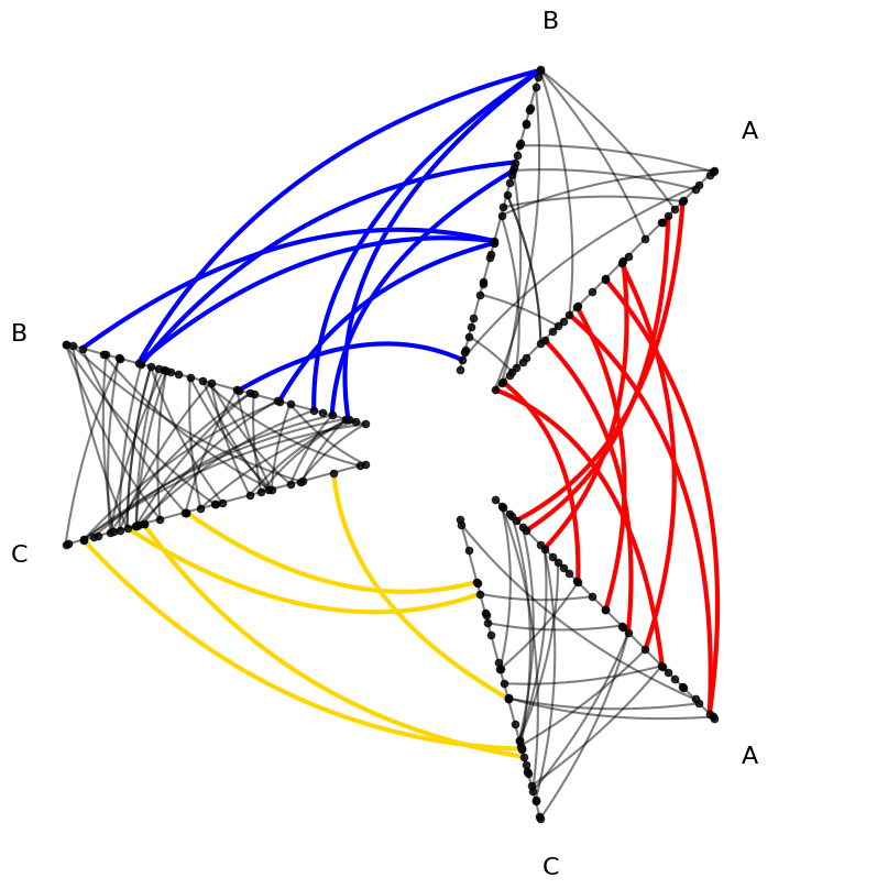 ../_images/notebooks_adding_repeat_axes_34_0.png