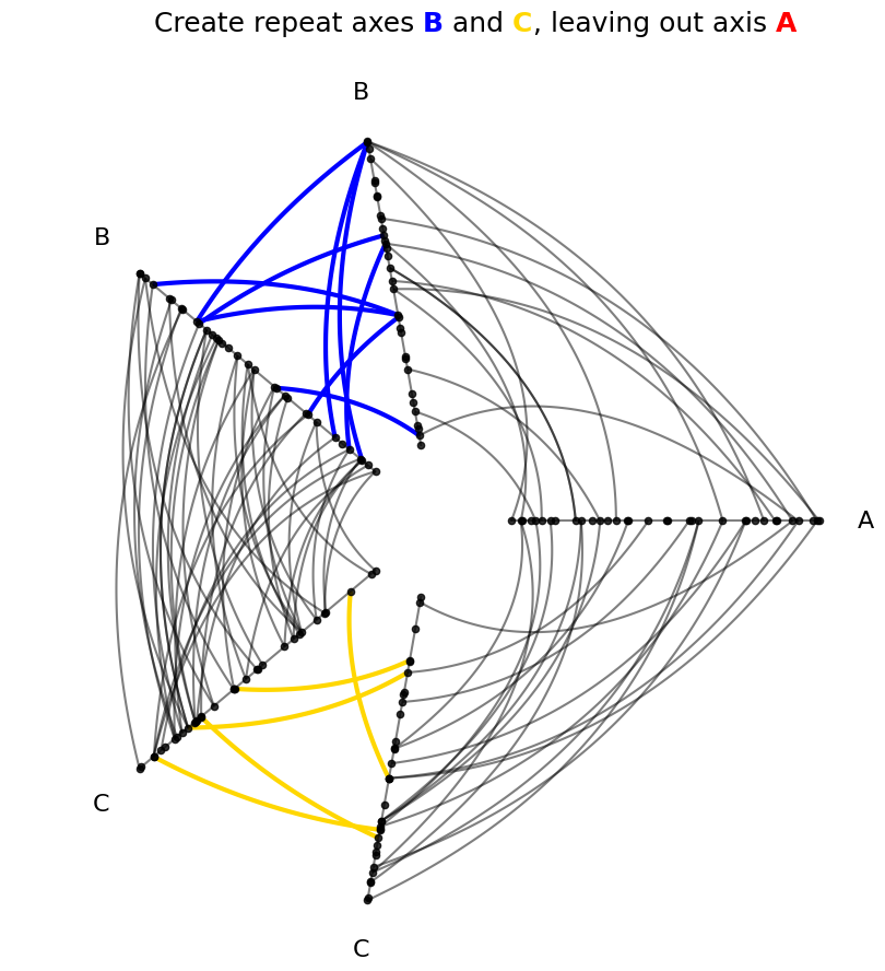 ../_images/notebooks_adding_repeat_axes_9_0.png