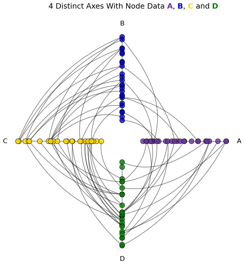 ../_images/notebooks_collapsing_axes_3_0.png