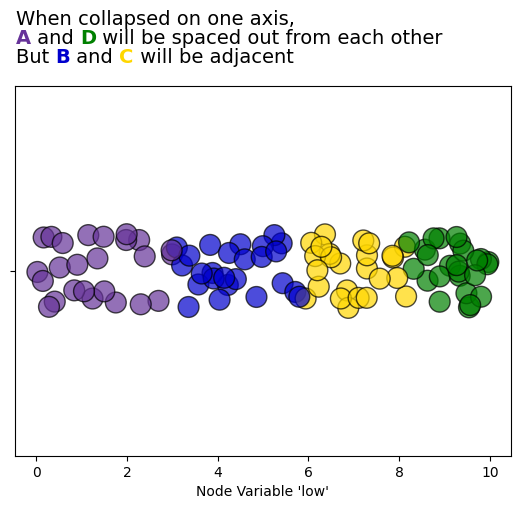 ../_images/notebooks_collapsing_axes_7_0.png