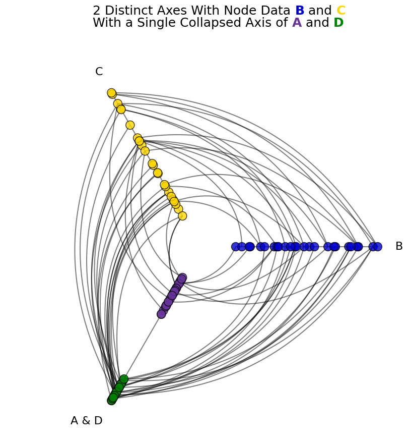 ../_images/notebooks_collapsing_axes_9_0.png