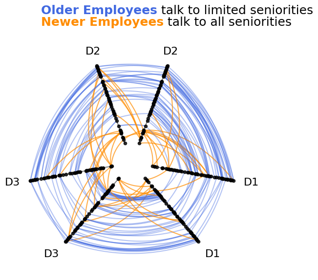 ../_images/notebooks_comparing_network_subgroups_14_0.png
