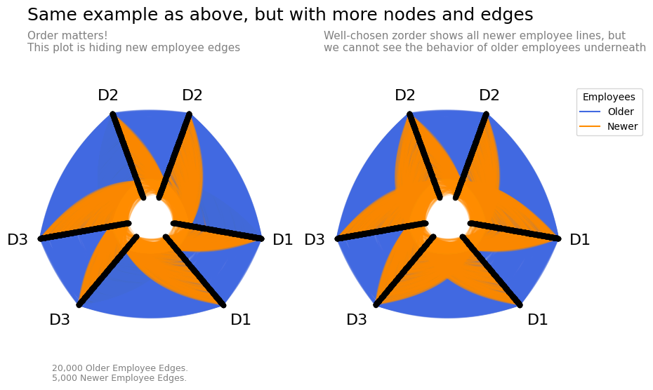../_images/notebooks_comparing_network_subgroups_19_0.png