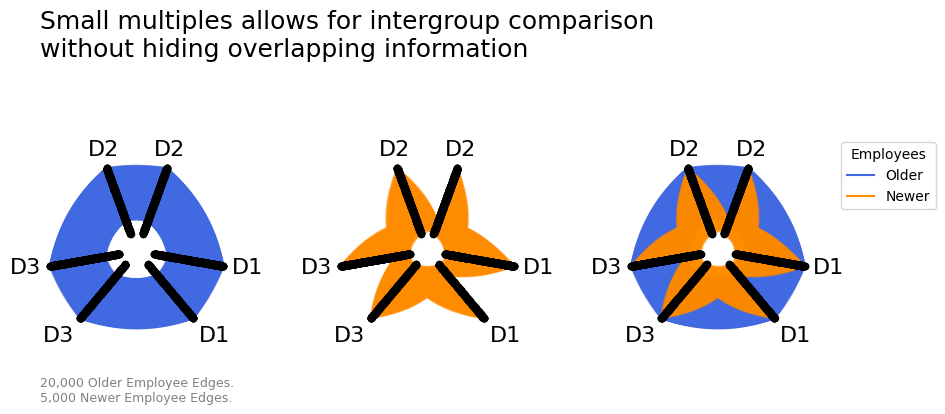 ../_images/notebooks_comparing_network_subgroups_21_0.png