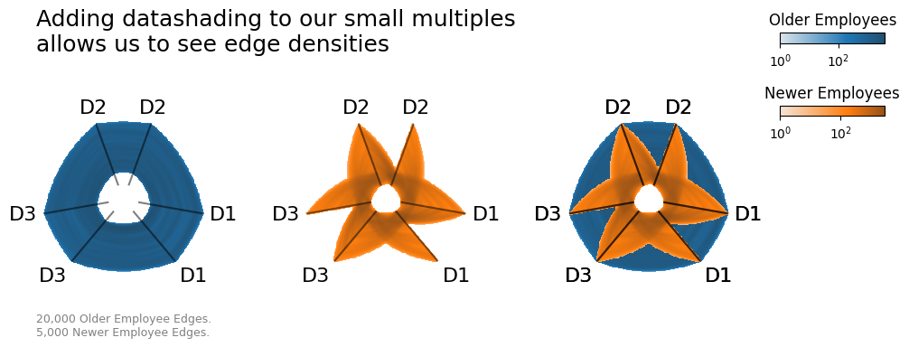 ../_images/notebooks_comparing_network_subgroups_25_0.png