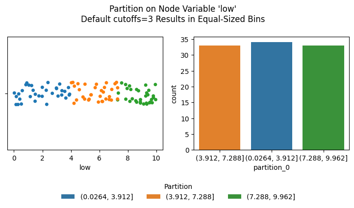 ../_images/notebooks_create_partition_variable_13_0.png