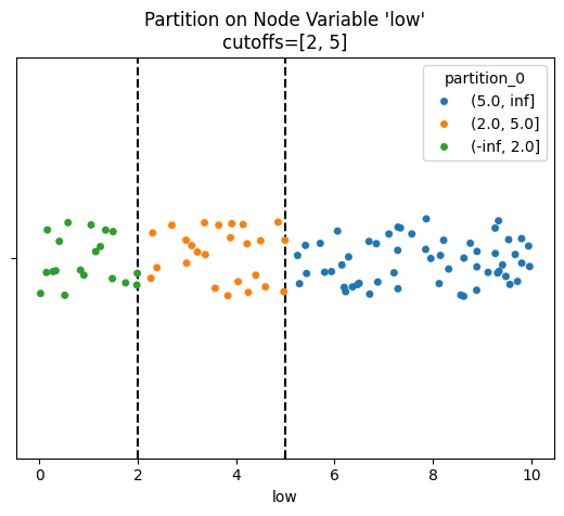 ../_images/notebooks_create_partition_variable_17_0.png