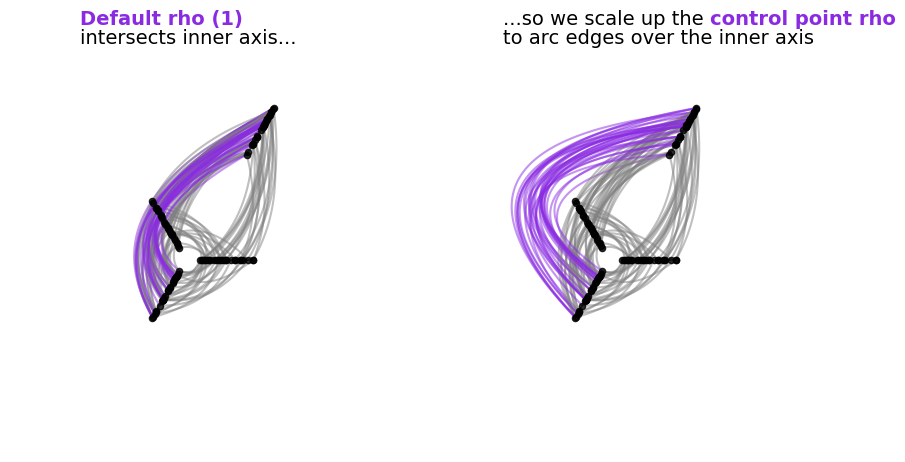 ../_images/notebooks_customizing_edge_curves_10_0.png