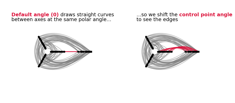 ../_images/notebooks_customizing_edge_curves_14_0.png
