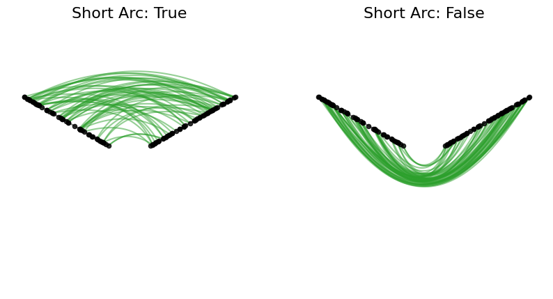 ../_images/notebooks_customizing_edge_curves_3_0.png