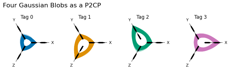 ../_images/notebooks_datashading_p2cps_11_0.png
