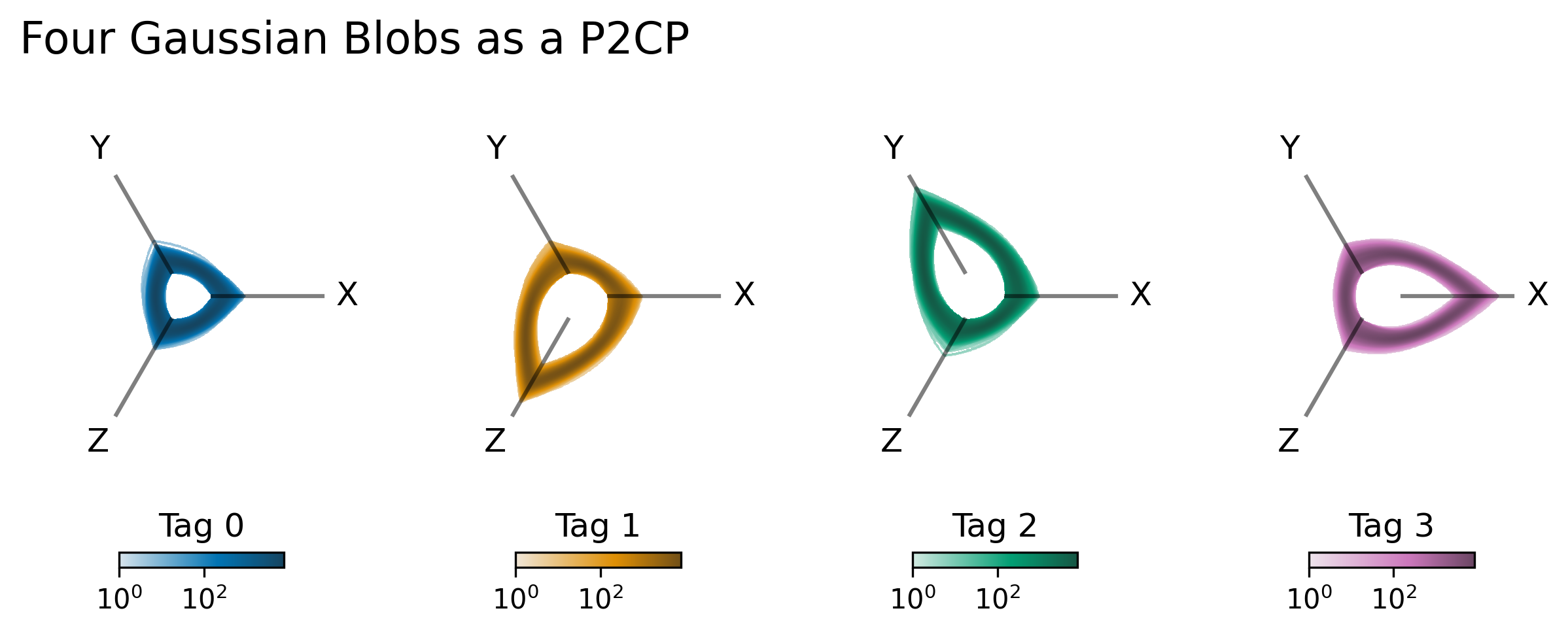 ../_images/notebooks_datashading_p2cps_14_0.png