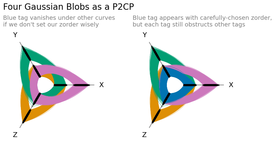../_images/notebooks_datashading_p2cps_9_0.png