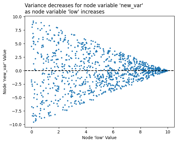 ../_images/notebooks_datashading_statistical_summaries_of_metadata_10_0.png