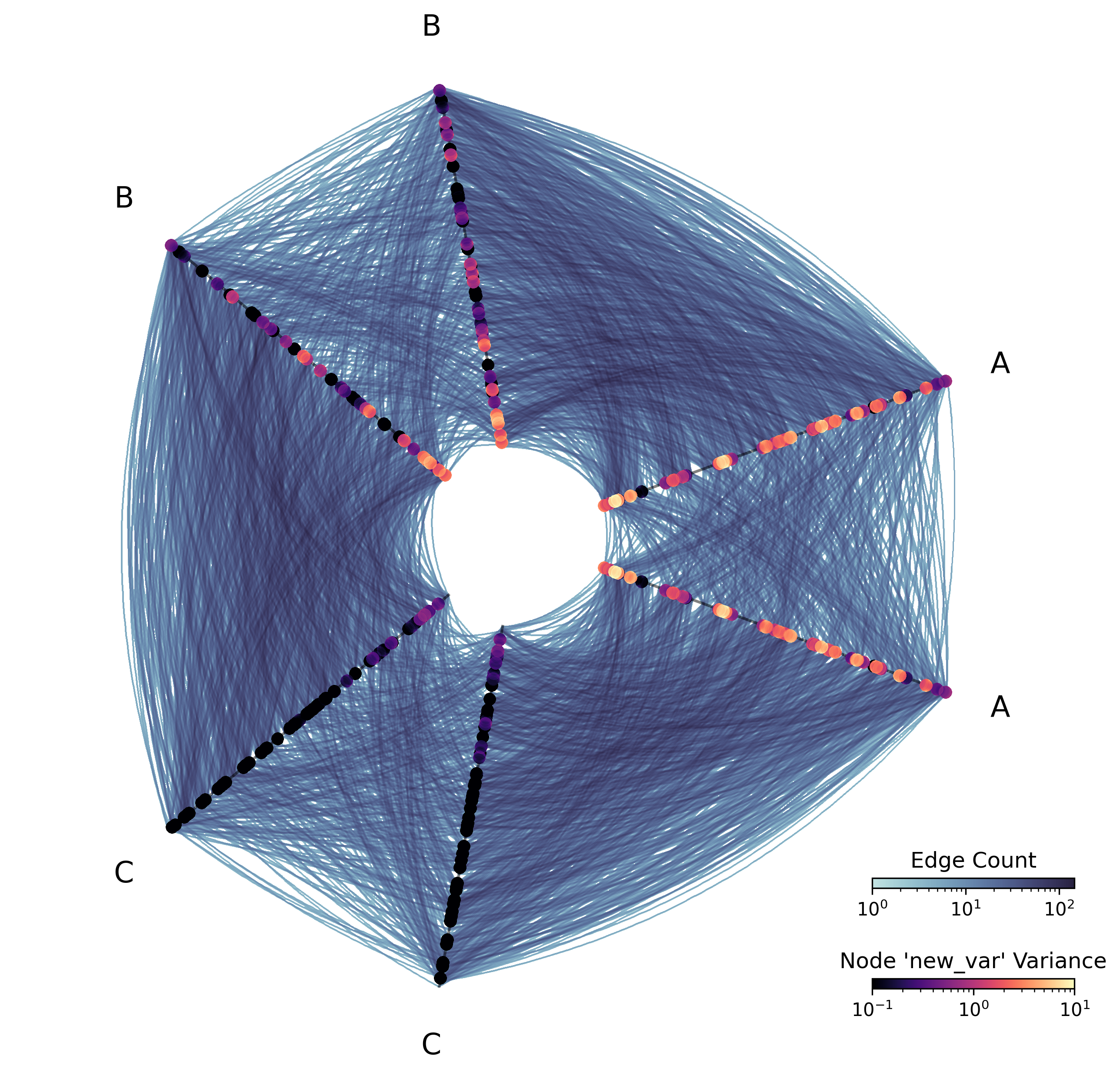 ../_images/notebooks_datashading_statistical_summaries_of_metadata_12_0.png