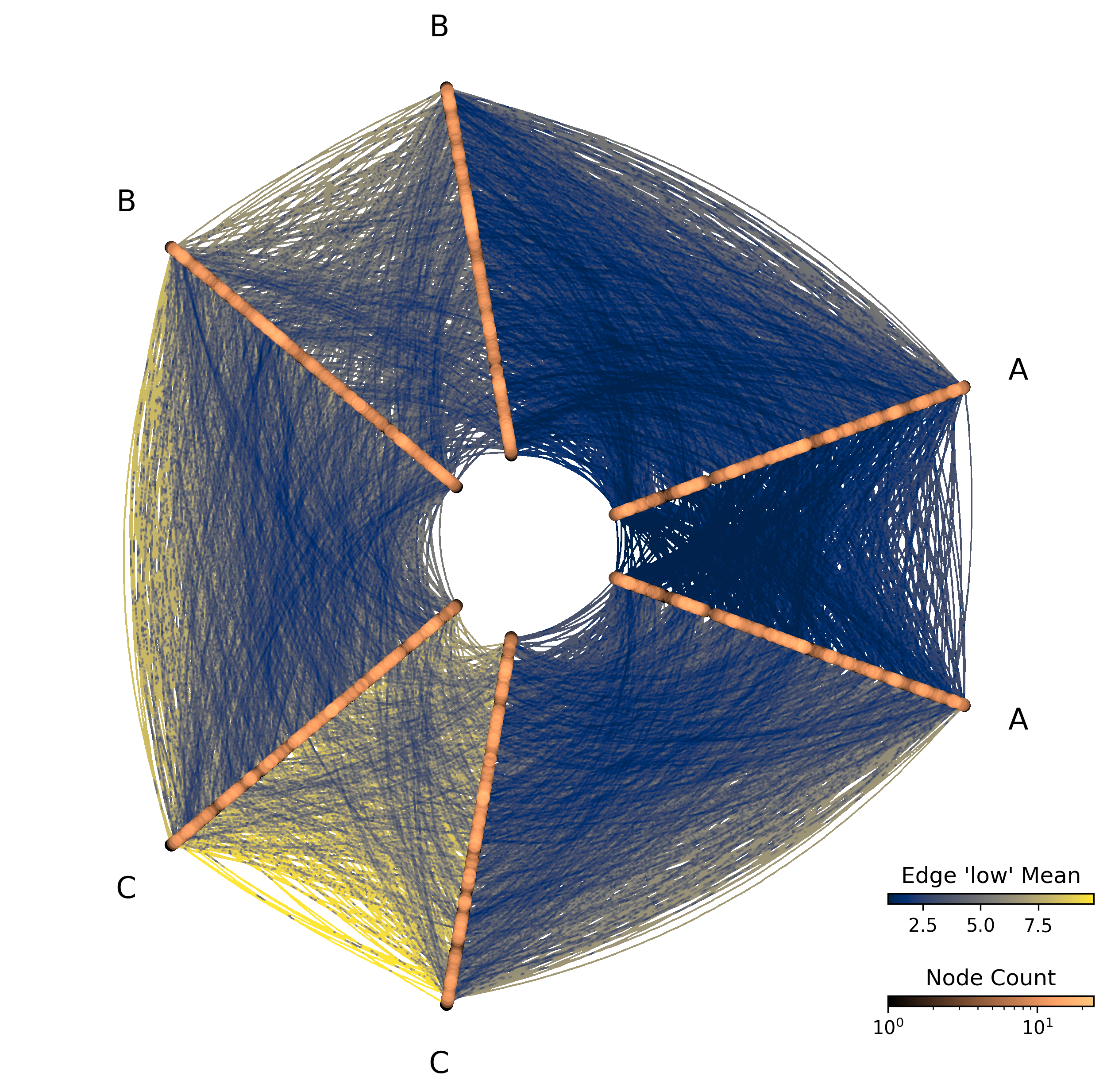../_images/notebooks_datashading_statistical_summaries_of_metadata_18_0.png