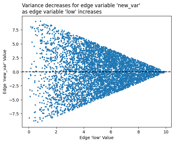 ../_images/notebooks_datashading_statistical_summaries_of_metadata_21_0.png