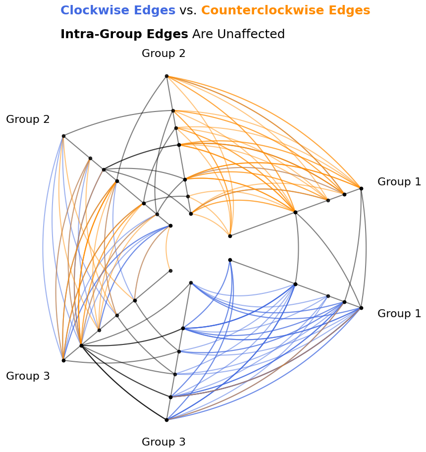 ../_images/notebooks_edge_kwarg_hierarchy_15_0.png