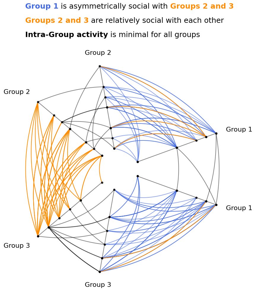 ../_images/notebooks_edge_kwarg_hierarchy_18_0.png