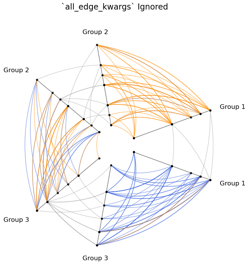 ../_images/notebooks_edge_kwarg_hierarchy_22_0.png