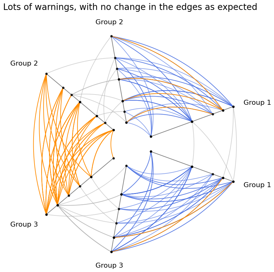 ../_images/notebooks_edge_kwarg_hierarchy_37_1.png