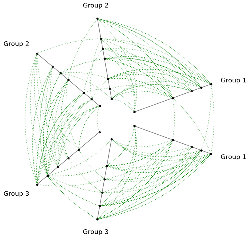 ../_images/notebooks_edge_kwarg_hierarchy_5_0.png