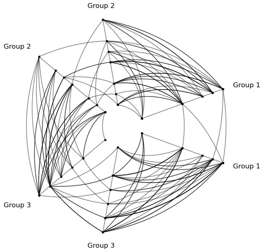 ../_images/notebooks_edge_kwarg_hierarchy_7_0.png