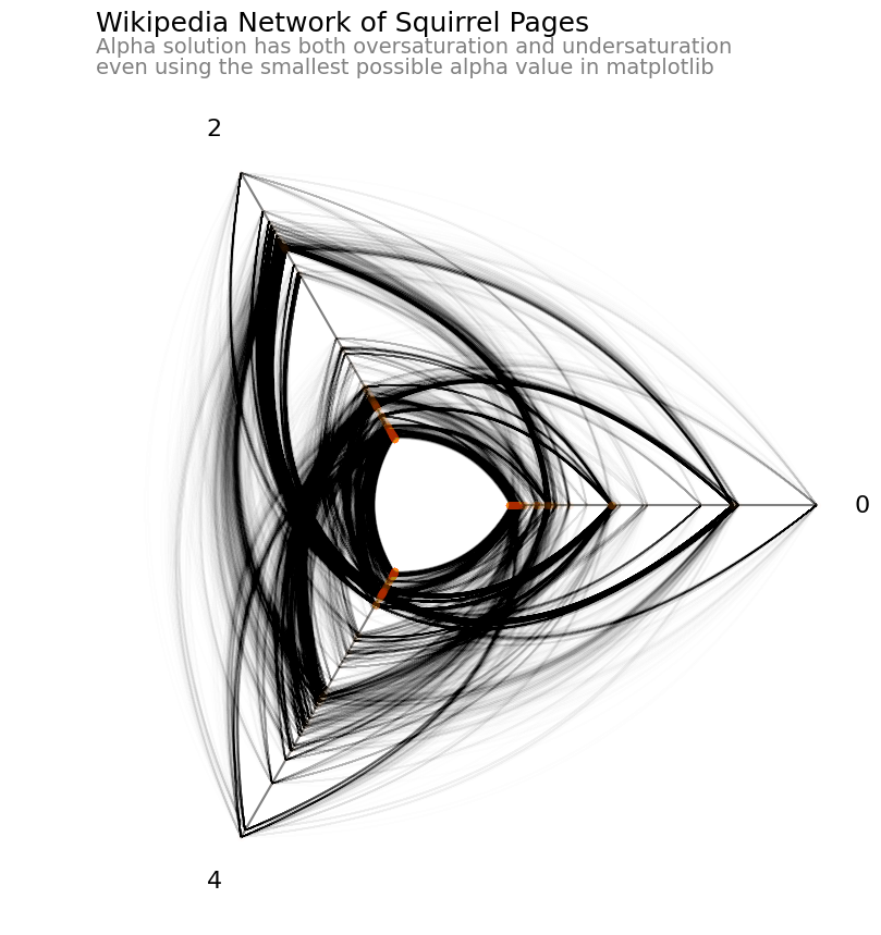 ../_images/notebooks_hive_plots_for_large_networks_16_0.png