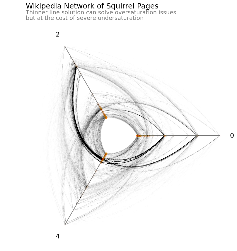 ../_images/notebooks_hive_plots_for_large_networks_19_0.png