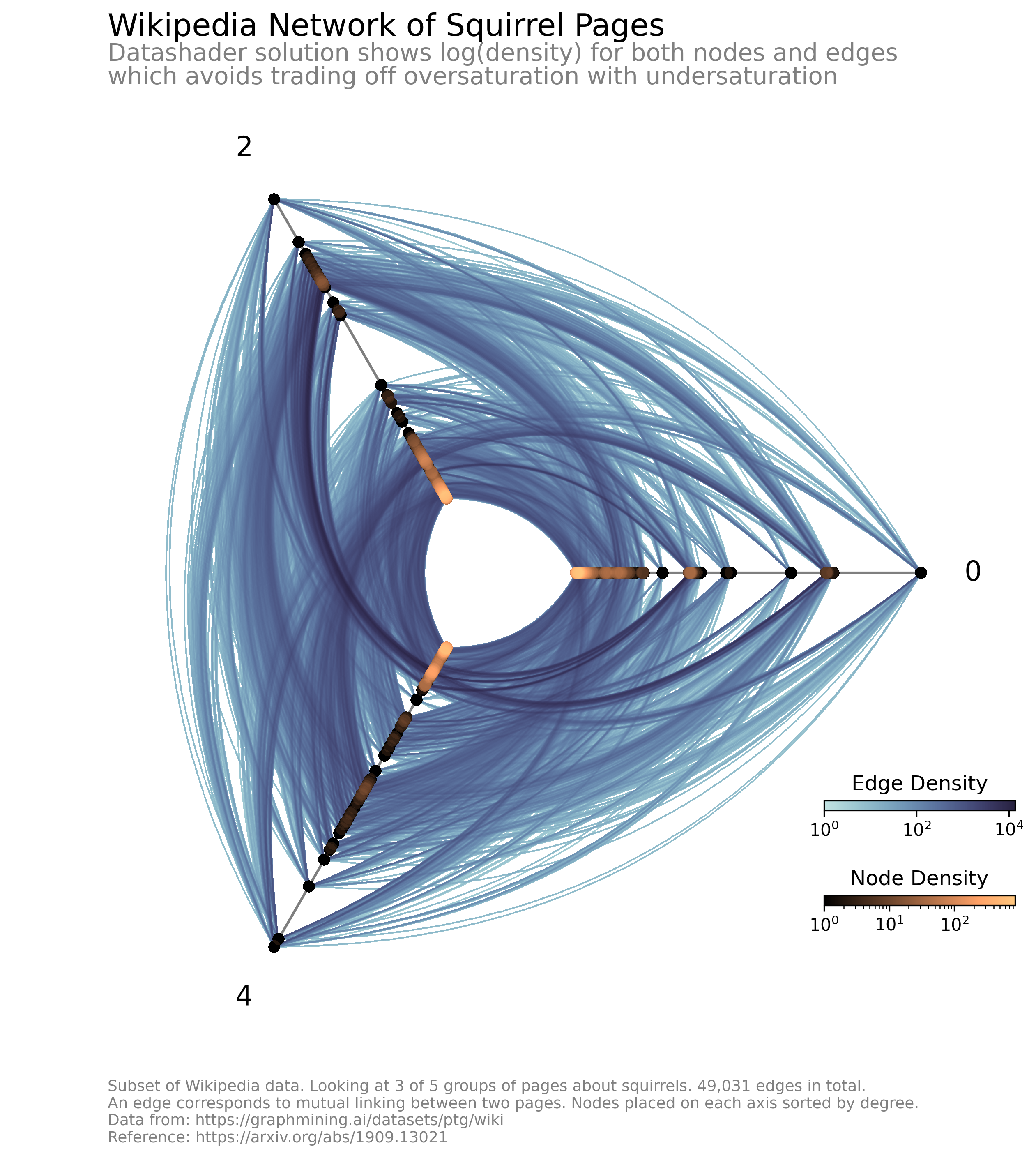 ../_images/notebooks_hive_plots_for_large_networks_21_0.png