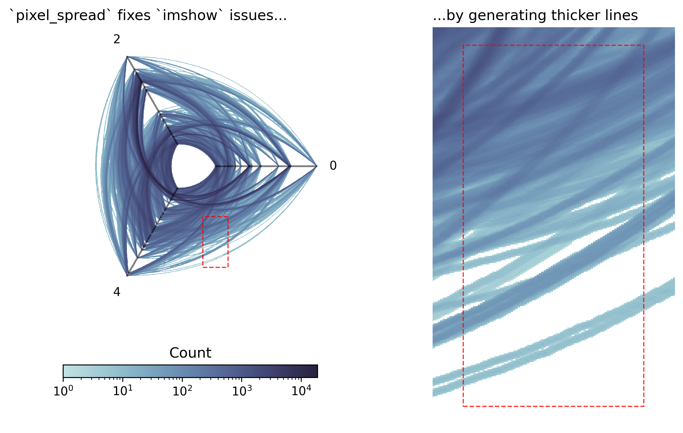 ../_images/notebooks_hive_plots_for_large_networks_26_0.png