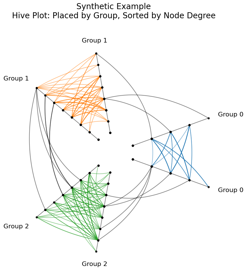 ../_images/notebooks_introduction_to_hive_plots_17_0.png