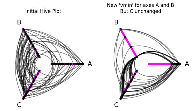 ../_images/notebooks_modifying_axes_12_0.png