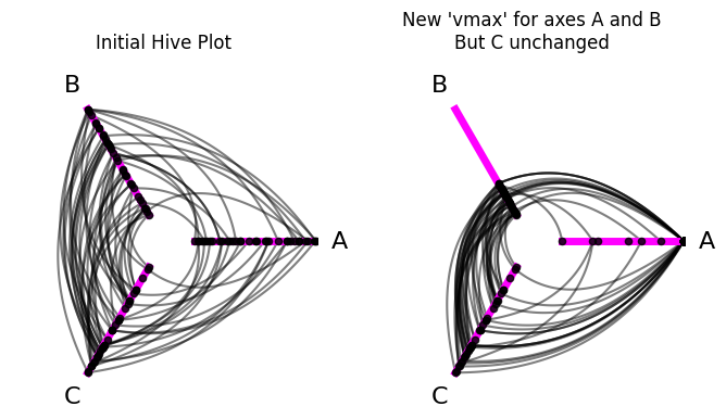 ../_images/notebooks_modifying_axes_17_0.png