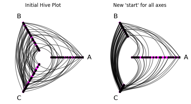 ../_images/notebooks_modifying_axes_22_0.png