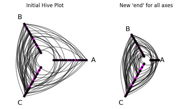 ../_images/notebooks_modifying_axes_26_0.png