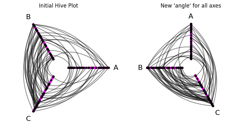 ../_images/notebooks_modifying_axes_30_0.png