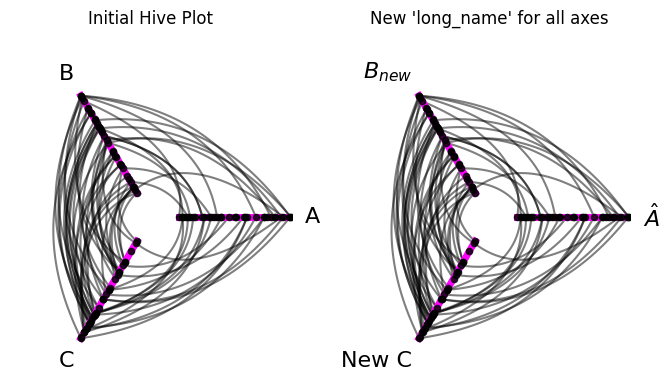 ../_images/notebooks_modifying_axes_33_0.png