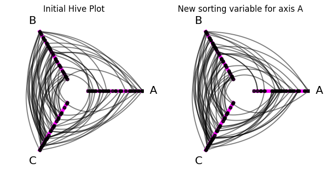 ../_images/notebooks_modifying_axes_38_0.png