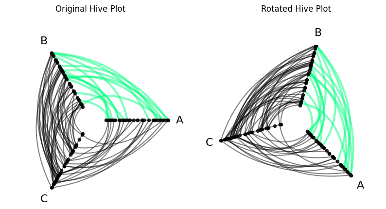 ../_images/notebooks_rotation_11_0.png