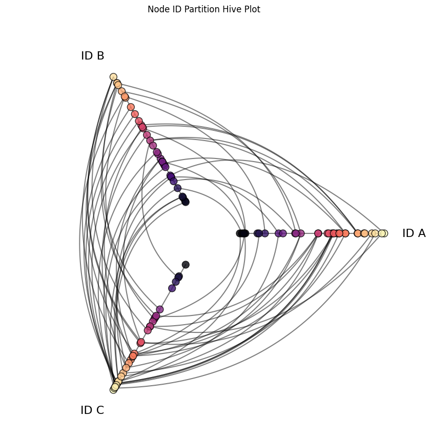 ../_images/notebooks_setting_partition_variable_22_0.png