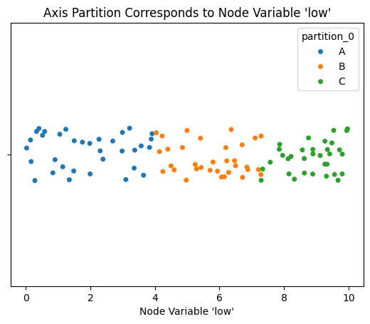 ../_images/notebooks_setting_partition_variable_7_0.png