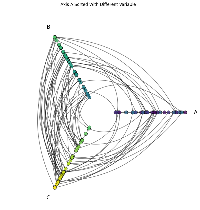 ../_images/notebooks_setting_sorting_variables_23_0.png