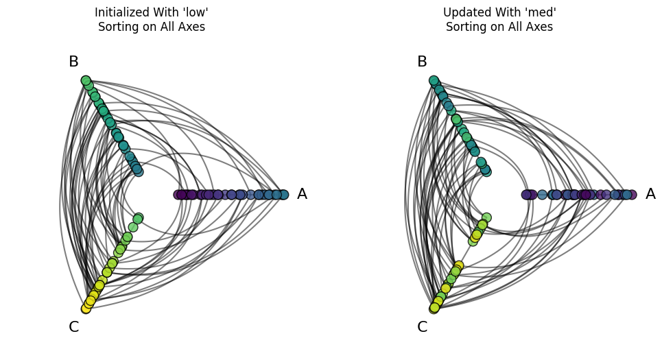../_images/notebooks_setting_sorting_variables_26_0.png