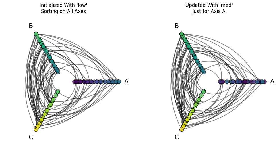 ../_images/notebooks_setting_sorting_variables_28_0.png